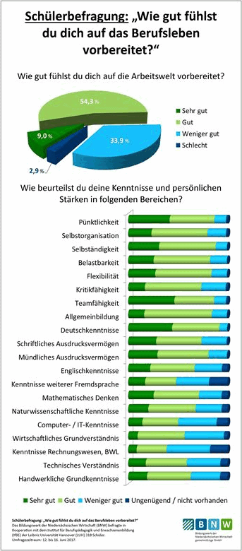 Schuelerbefragung