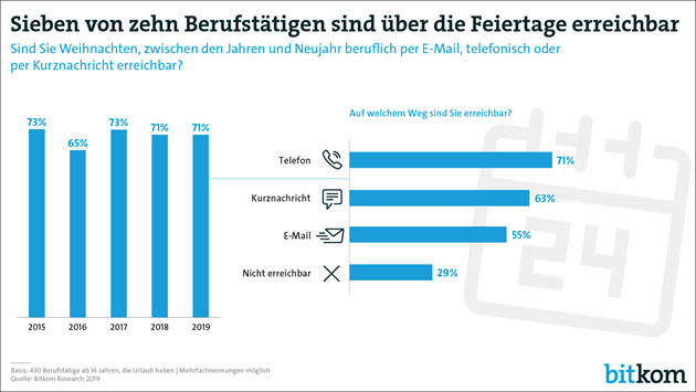 Ständige Erreichbarkeit 2019
